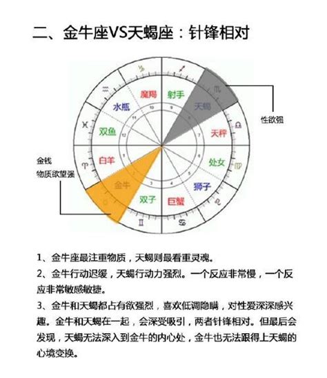 6.15什麼星座